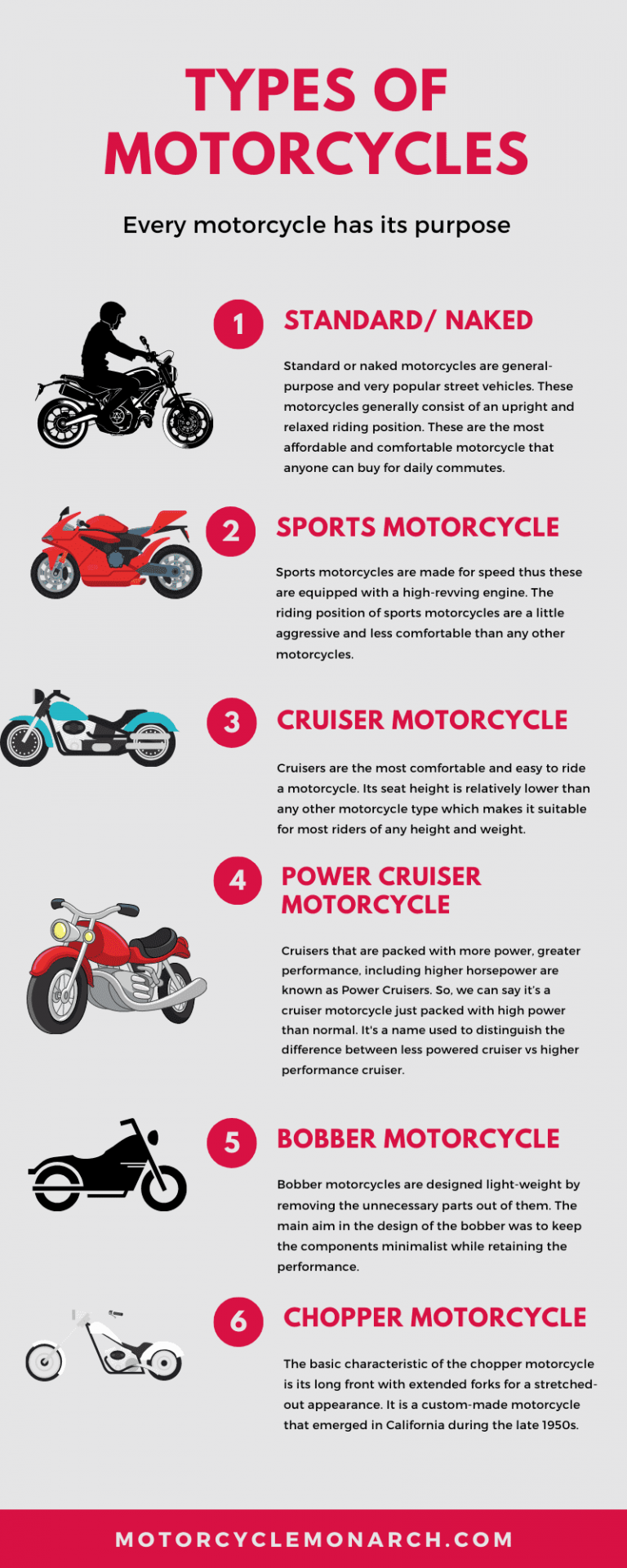 Infographics on types of motorcycle