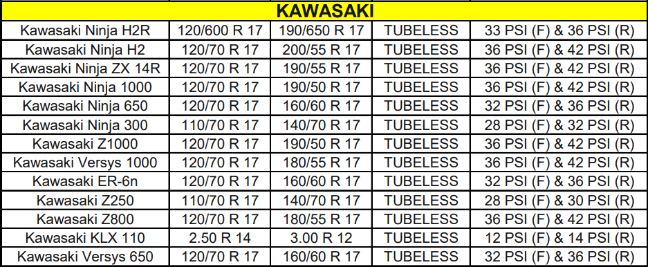 Kawasaki motorcycle tubeless tire air-pressure data
